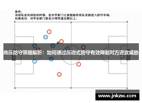 高压防守策略解析：如何通过压迫式防守有效限制对方进攻威胁